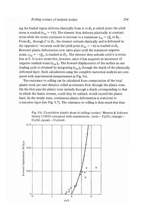 Contact mechanics