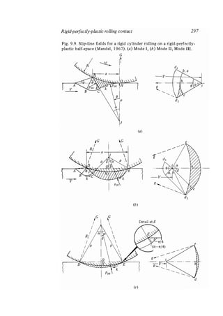 Contact mechanics