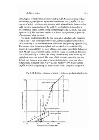 Contact mechanics