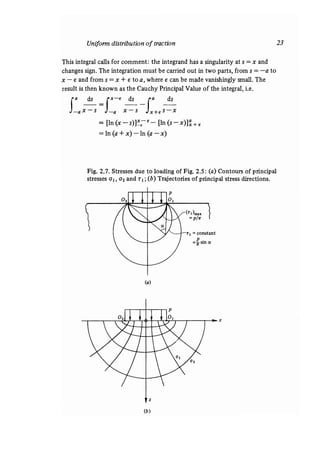 Contact mechanics