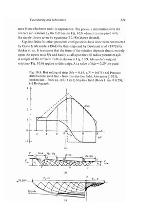 Contact mechanics