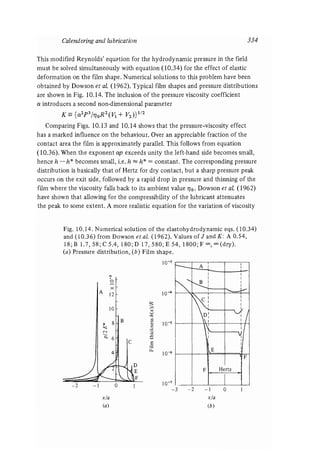 Contact mechanics