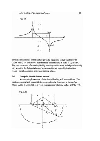 Contact mechanics