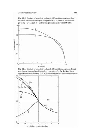 Contact mechanics