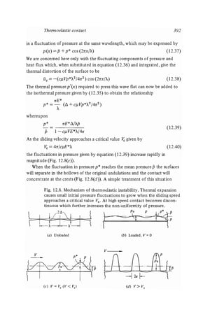Contact mechanics