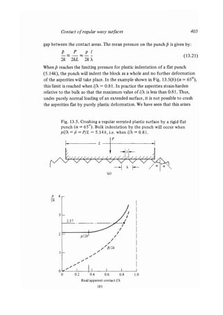 Contact mechanics