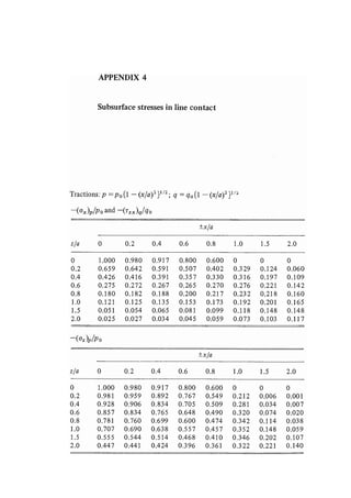 Contact mechanics