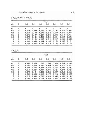 Contact mechanics