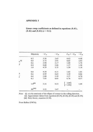 Contact mechanics