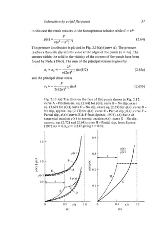 Contact mechanics