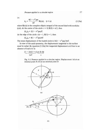 Contact mechanics