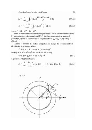 Contact mechanics