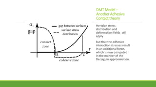 DMT Model –
Another Adhesive
Contact theory
Hertzian stress
distribution and
deformation fields still
apply
but that the adhesive
interaction stresses result
in an additional force,
which is now computed
in the manner of the
Derjaguin approximation.
 