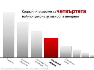 Contacto Presentation Pimped