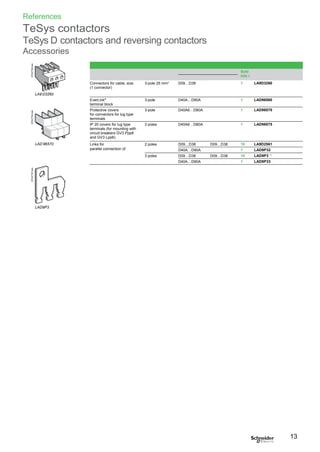 References
TeSys contactors
TeSys D contactors and reversing contactors
Accessories
LA9 D3260
LAD 96570
LAD9P3
13
Accessories for main pole and control connections
Description For use withcontactors LC1 Sold in Unit
AC / DC lots of reference
DF537797.epsDF537794.epsDF537792.eps
Connectors for cable, size
(1 connector)
3-pole 25 mm2
D09…D38 1 LA9D3260
EverLink®
terminal block
3-pole D40A…D80A 1 LAD96560
Protective covers
for connectors for lug type
terminals
3-pole D40A6…D80A 1 LAD96570
IP 20 covers for lug type
terminals (for mounting with
circuit breakers GV3 Ppp6
and GV3 Lpp6)
3 poles D40A6…D80A 1 LAD96575
Links for 2 poles D09…D38 D09…D38 10 LA9D2561
parallel connection of D40A…D80A 1 LAD9P32
3 poles D09…D38 D09…D38 10 LAD9P3 (1)
D40A…D80A 1 LAD9P33
 