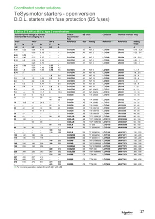 Coordinated starter solutions
TeSys motor starters - open version
D.O.L. starters with fuse protection (BS fuses)
0.06 0.22 0.06 0.19 – – GS1DDB A1 NIT 2 LC1D09 LRD02 0.16…0.25
– – 0.09 0.28 – – GS1DDB A1 NIT 2 LC1D09 LRD03 0.25…0.4
0.09 0.36 – – – –
0.12 0.42 0.12 0.37 – – GS1DDB A1 NIT 2 LC1D09 LRD04 0.4…0.63
0.18 0.6 0.18 0.55 – – GS1DDB A1 NIT 2 LC1D09 LRD05 0.63…1
– – 0.25 0.76 – – GS1DDB A1 NIT 4 LC1D09 LRD05 0.63…1
0.25 0.88 0.37 1 0.37 1
0.37 1 0.55 1.36 0.55 1.2
0.55 1.5 0.75 1.68 0.75 1.5 GS1DDB A1 NIT 6 LC1D09 LRD06 1…1.7
0.75 2 – – – – GS1DDB A1 NIT 10 LC1D09 LRD07 1.6…2.5
– – – – 1.5 2.6 GS1DDB A1 NIT 10 LC1D09 LRD08 2.5…4
1.5 3.5 1.5 3.06 2.2 3.8 GS1DDB A1 NIT 16 LC1D09 LRD08 2.5…4
2.2 5 2.2 4.42 3 5 GS1DDB A1 NIT 16 LC1D09 LRD10 4…6
3 6.5 3 5.77 4 6.5 GS1DDB A1 NIT 20 LC1D09 LRD12 5.5…8
4 8.4 4 7.9 5.5 9 GS1DDB A1 NIT 20 LC1D09 LRD14 7…10
5.5 11 5.5 10.4 7.5 12 GS1DDB A1 NIT 20M25 LC1D12 LRD16 9…13
7.5 14 7.5 13.7 9 13.9 GS1DDB A1 NIT 20M32 LC1D18 LRD21 12…18
9 18.1 9 16.9 – – GS2GB A2 TIA 32M35 LC1D18 LRD21 12…18
11 21 11 20 11 18.4
– – – – 15 23 GS2GB A2 TIA 32M50 LC1D25 LRD22 16…24
15 28.5 15 26.5 – – GS2GB A2 TIA 32M63 LC1D32 LRD32 23…32
– – – – 22 33 GS2GB A3 TIS 63M80 LC1D40 LRD3355 30…40
22 42 22 39 30 45 GS2GB A3 TIS 63M100 LC1D50 LRD3357 37…50
– – 30 51.5 – – GS2GB A3 TIS 63M100 LC1D50 LRD3359 48…65
30 57 – – – – GS2GB A3 TIS 63M100 LC1D65 LRD3359 48…65
45 81 – – 55 80 GS2LLB A4 TCP 100M125 LC1D95 LRD3365 80…93
55 100 – – – – GS2LLB A4 TCP 100M160 LC1D115 LR9D5369 90…150
– – 55 90 – – GS2LLB A4 TCP 100M160 LC1D115 LR9D5367 60…100
– – – – 80 116 GS2LB B2 TF 200 LC1D150 LR9D5369 90…150
80 138 80 132 – – GS2LB B2 TF 200M250 LC1D150 LR9D5369 90…150
– – – – 100 143
– – – – 110 156 GS2LB B2 TF 200M250 LC1F185 LR9F5371 132…220
100 182 100 162 – – GS2MMB B2 TF 200M250 LC1F185 LR9F5371 132…220
110 196 110 178 – – GS2MMB B2 TF 200M315 LC1F225 LR9F5371 132…220
– – – – 140 200 GS2NB B3 TKF 315M355 LC1F265 LR9F5371 132…220
140 250 140 226 160 220 GS2NB B3 TKF 315M355 LC1F265 LR9F7375 200…330
160 285 160 256 – – GS2QQB B4 TKF 315M355 LC1F330 LR9F7375 200…330
– – – – 220 310 GS2QQB B4 TMF 400 LC1F400 LR9F7379 300…500
220 388 220 353 257 362 GS2QQB B4 TMF 400M450 LC1F400 LR9F7379 300…500
– – – – 270 380 GS2SB C2 TTM 500 LC1F500 LR9F7379 300…500
257 450 257 412 – –
270 460 270 433 – – GS2SB C2 TTM 500 LC1F500 LR9F7381 380…630
375 610 375 577 375 508
– – – – 425 556 GS2SB C2 TTM 630 LC1F630 LR9F7381 380…630
(1) For reversing operation, replace the prefix LC1 with LC2.
27
0.06 to 375 kW at 415 V: type 2 coordination
Standard power ratings of 3-phase
motors 50/60 Hz in category AC-3
Switch-
disconnector-
fuse
BS fuses Contactor Thermal overload relay
415 V 440 V 500 V Reference Size Rating Reference (1)
Reference Setting
rangeP Ie P Ie P Ie
kW A kW A kW A A A
 