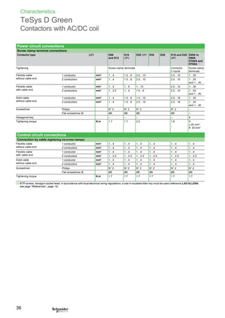Characteristics
TeSys D Green
Contactors with AC/DC coil
Power circuit connections
Screw clamp terminal connections
Contactor type LC1 D09
and D12
D18
(3P)
D25 (3P) D32 D38 D18 and D25
(4P)
D40A to
D80A
DT60A and
DT80A (1)
Tightening Screw clamp terminals Connector
2 inputs
Screw clamp
terminals
Flexible cable
without cable end
1 conductor mm2
1…4 1.5…6 2.5…10 2.5…10 1…35
2 conductors mm2
1…4 1.5…6 2.5…10 2.5…10 1…25
and 1…35
Flexible cable
with cable end
1 conductor mm2
1…4 1…6 1…10 2.5…10 1…35
2 conductors mm2
1…2.5 1…4 1.5…6 2.5…10 1…25
and 1…35
Solid cable
without cable end
1 conductor mm2
1…4 1.5…6 1.5…10 2.5…16 1…35
2 conductors mm2
1…4 1.5…6 2.5…10 2.5…16 1…25
and 1…35
Screwdriver Philips N° 2 N° 2 N° 2 N° 2 –
Flat screwdriver Ø Ø6 Ø6 Ø6 Ø6 –
Hexagonal key – – – – 4
Tightening torque N.m 1.7 1.7 2.5 1.8 5:
y 25 mm2
8: 35 mm2
Control circuit connections
Connection by cable (tightening via screw clamps)
Flexible cable
without cable end
1 conductor mm2
1…4 1…4 1…4 1…4 1…4 1…4
2 conductors mm2
1…4 1…4 1…4 1…4 1…4 1…4
Flexible cable
with cable end
1 conductor mm2
1…4 1…4 1…4 1…4 1…4 1…4
2 conductors mm2
1…2.5 1…2.5 1…2.5 1…2.5 1…2.5 1…2.5
Solid cable
without cable end
1 conductor mm2
1…4 1…4 1…4 1…4 1…4 1…4
2 conductors mm2
1…4 1…4 1…4 1…4 1…4 1…4
Screwdriver Philips N° 2 N° 2 N° 2 N° 2 N° 2 N° 2
Flat screwdriver Ø Ø6 Ø6 Ø6 Ø6 Ø6 Ø6
Tightening torque N.m 1.7 1.7 1.7 1.7 1.7 1.7
(1) BTR screws: hexagon socket head. In accordance with local electrical wiring regulations, a size 4 insulated Allen key must be used (reference LAD ALLEN4,
see page “References”, page 14).
36
 