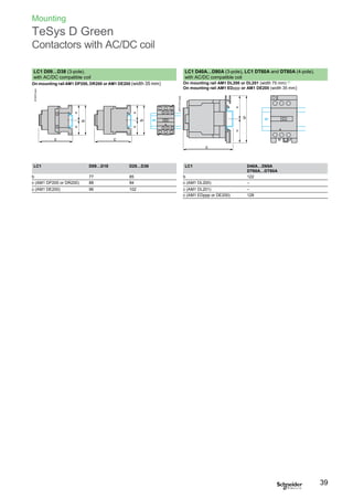 Mounting
TeSys D Green
Contactors with AC/DC coil
On mounting rail AM1 DP200, DR200 or AM1 DE200 (width 35 mm) On mounting rail AM1 DL200 or DL201 (width 75 mm) (2)
On mounting rail AM1 EDppp or AM1 DE200 (width 35 mm)
LC1 D09…D18 D25…D38 LC1 D40A…D65A
DT60A…DT80A
b 77 85 b 122
c (AM1 DP200 or DR200) 88 94 c (AM1 DL200) –
c (AM1 DE200) 96 102 c (AM1 DL201) –
c (AM1 EDppp or DE200) 128
39
LC1 D40A…D80A (3-pole), LC1 DT60A and DT80A (4-pole),
with AC/DC compatible coil
LC1 D09…D38 (3-pole),
with AC/DC compatible coil
b
c
c c
810610.eps
==
b
==
b
DF511013.eps
==
 