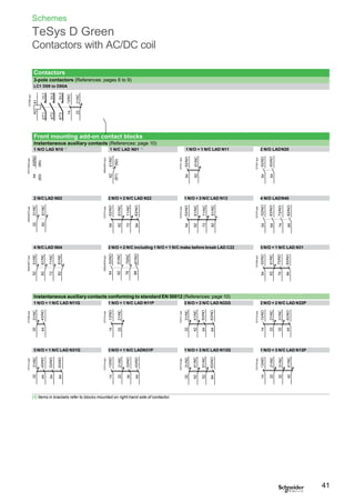 Schemes
TeSys D Green
Contactors with AC/DC coil
Contactors
3-pole contactors (References: pages 6 to 9)
LC1 D09 to D80A
1 N/O + 1 N/C LAD N11 2 N/O LADN20
2 N/C LAD N02 2 N/O + 2 N/C LAD N22 1 N/O + 3 N/C LAD N13 4 N/O LADN40
4 N/C LAD N04 2 N/O + 2 N/C including 1 N/O + 1 N/C make before break LAD C22 3 N/O + 1 N/C LAD N31
Instantaneous auxiliary contacts conforming to standard EN 50012 (References: page 10)
1 N/O + 1 N/C LAD N11G 1 N/O + 1 N/C LAD N11P 2 N/O + 2 N/C LAD N22G 2 N/O + 2 N/C LAD N22P
3 N/O + 1 N/C LAD N31G 3 N/O + 1 N/C LADN31P 1 N/O + 3 N/C LAD N13G 1 N/O + 3 N/C LAD N13P
(1) Items in brackets refer to blocks mounted on right-hand side of contactor.
41
Front mounting add-on contact blocks
Instantaneous auxiliary contacts (References: page 10)
1 N/C LAD N01 (1)
1 N/O LAD N10 (1)
127313.eps
31/NC
127309.eps
31/NC
DB424877.eps
51/NC
DB424876.eps
51/NC
DF510935.eps
43/NO
(94)
127266.eps
A13232525244A2
2/T1
(93)
43/NO43/NO6261/NC44446261/NC1/L1
53/NO725471/NC4/T23/L2
8263/NO81/NC646/T35/L3
1413/NO
2221/NC
127314.eps
13/NO
127310.eps
13/NO
DB424878.eps127273.eps
53/NO
DB424875.eps
41/NC
(92)
14145453/NO5442
(91)
6261/NC2221/NC2221/NC6261/NC
33/NO7675/NC347271/NC
8887/NO4443/NO8483/NO
127315.eps
31/NC
127311.eps
31/NC
127274.eps
53/NO
127271.eps
53/NO32325454
4241/NC4241/NC6261/NC6261/NC
5251/NC5453/NO7271/NC
63/NO63/NO64648281/NC
127316.eps
13/NO
127312.eps
13/NO
127308.eps
53/NO
127275.eps
53/NO
127307.eps
53/NO1414545454
2221/NC2221/NC6261/NC6463/NO6463/NO
73/NO3231/NC7473/NO3231/NC74
83/NO43/NO844241/NC448483/NO
 