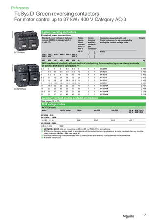 References
TeSys D Green reversingcontactors
For motor control up to 37 kW / 400 V Category AC-3
LC2 D09ppp
LC2 D40Appp
3-pole reversing contactors
Pre-wired power connections
Standard power ratingsof 3-phase Rated Instan-
motors 50-60 Hz in category AC-3 opera- taneous
( y 60 °C) tional auxiliary
current contacts
in AC-3 per
440 V contactor
Contactors supplied with coil
Partial reference, to be completed by
adding the control voltage code
Weight
220 V
230 V
380 V
400 V
415 V 440 V 500 V 660 V
690 V
up to Fixing (1)
kW kW kW kW kW kW A kg
With mechanical interlock, without electrical interlocking, for connection byscrew clamp termina
or Everlink BTR screw connectors (2) (3)
ls
2.2 4 4 4 5.5 5.5 9 1 1 LC2D09 0.783
3 5.5 5.5 5.5 7.5 7.5 12 1 1 LC2D12 0.793
4 7.5 9 9 10 10 18 1 1 LC2D18 0.803
5.5 11 11 11 15 15 25 1 1 LC2D25 0.913
7.5 15 15 15 18.5 18.5 32 1 1 LC2D32 0.923
9 18.5 18.5 18.5 18.5 18.5 38 1 1 LC2D38 0.933
11 18.5 22 22 22 30 40 1 1 LC2D40A 2.154
15 22 25 30 30 33 50 1 1 LC2D50A 2.164
18.5 30 37 37 37 37 65 1 1 LC2D65A 2.174
22 37 37 37 45 45 80 1 1 LC2D80A 2.174
Auxiliary contact blocks and add-onmodules
See pages 10 to 15.
Coil voltage codes
AC/DC supply
Volts 24 (DC only) 24-60 48-130 100-250 250 V - 415 V AC /
250 V - 500 V DC
LC2D09 ...D32,
LC2D40A ... D80A
U 0.85...1.1 Uc BNE EHE KUE USE (4)
LC2 D40A ...D80A
U 0.8...1.2 Uc BBE
(1) LC2 D09 to D80A: clip-on mounting on 35 mm 5 rail AM1 DP or screw fixing.
(2) BTR screws: hexagon socket head. In accordance with local electrical wiring regulations, a size 4 insulated Allen key must be
used (reference LAD ALLEN4, see page 14).
(3) Electrical interlocking is recommended when 2 orders (direct and reverse) could appeared in the same time.
(4) Available end of2017.
7
DB424870.epsDB424874.eps
 