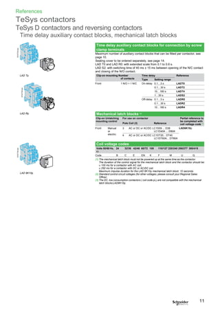 References
TeSys contactors
TeSys D contactors and reversing contactors
Time delay auxiliary contact blocks, mechanical latch blocks
LAD Tp
Maximum number of auxiliary contact blocks that can be fitted per contactor, see
page 10.
Sealing cover to be ordered separately, see page 14.
LAD T0 and LAD R0: with extended scale from 0.1 to 0.6 s.
LAD S2: with switching time of 40 ms ± 15 ms between opening of the N/C contact
and closing of the N/O contact.
LAD Rp
Front 1 N/O + 1 N/C On-delay 0.1…3 s LADT0
0.1…30 s LADT2
10…180 s LADT4
1…30 s LADS2
Off-delay 0.1…3 s LADR0
0.1…30 s LADR2
10…180 s LADR4
Front Manual
or
electric
3 AC or DC or AC/DC LC1D09 ... D38
LC1D40A ... D80A
4 AC or DC or AC/DC LC1DT20... DT40
LC1DT60A... DT80A
LAD6K10p
Coil voltage codes
Volts 50/60 Hz, 24 32/36 42/48 60/72 100 110/127 220/240 256/277 380/415
c
LAD 6K10p
Code B C E EN K F M U Q
(1) The mechanical latch block must not be powered up at the same time as the contactor.
The duration of the control signal for the mechanical latch block and the contactor should be:
u 100 ms for a contactor with AC coil,
u 250 ms for a contactor with DC or AC/DC coil.
Maximum impulse duration for the LAD 6K10p mechanical latch block: 10 seconds.
(2) Standard control circuit voltages (for other voltages, please consult your Regional Sales
Office):
(3) The DC, low consumption contactors ( coil code pL) are not compatible with the mechanical
latch blocks LAD6K10p.
11
Time delay auxiliary contact blocks for connection by screw
clamp terminals
Setting rangeType
ReferenceTime delayClip-on mounting Number
of contacts
DF537784.epsDF537783.eps
DF537785.eps
Mechanical latch blocks (1)
Clip-on Unlatching
mounting control
For use on contactor
Pole Coil (3) Reference
Partial reference to
be completed with
coil voltage code (2)
 