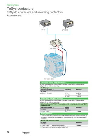 References
TeSys contactors
TeSys D contactors and reversing contactors
Accessories
b To be mounted on 3P contactors LC1D40A to D80A using LAD4BB3 wiring
adapter (to be ordered separatly).
On-delay type
Operational voltage a Time delay Reference
24…250 V
LC1D40A ... LC1D80A 0.1…2 s LA4DT0U
1.5…30 s LA4DT2U
25…500 s LA4DT4U
Static relay interface module
b To be mounted on 3P contactors LC1D40A to D80A using LAD4BB3 wiring
adapter (to be ordered separatly).
Relay interface with "AUTO-I" manual override switch (output forced “ON”),
solid state type
Operational voltage a Supply Reference
voltage
E1-E2 (c)
24…250 V
LC1 D40A…D80A 24 V LA4DWB
Wiring adapter
b For use with LADTpp timer module, LAD4DWB static relay interface module or
for adapting existing top terminals wiring (old contactor) to front terminals (new 3P
contactor).
Module with extension cables
For use on Reference
contactors
LC1 D40A…D80A Without coil suppression LAD4BB3
(1) The contactor must be fitted with a BNE, or BBE coil.
12
Electronic serial timer modules (1)
DB423134.eps
 