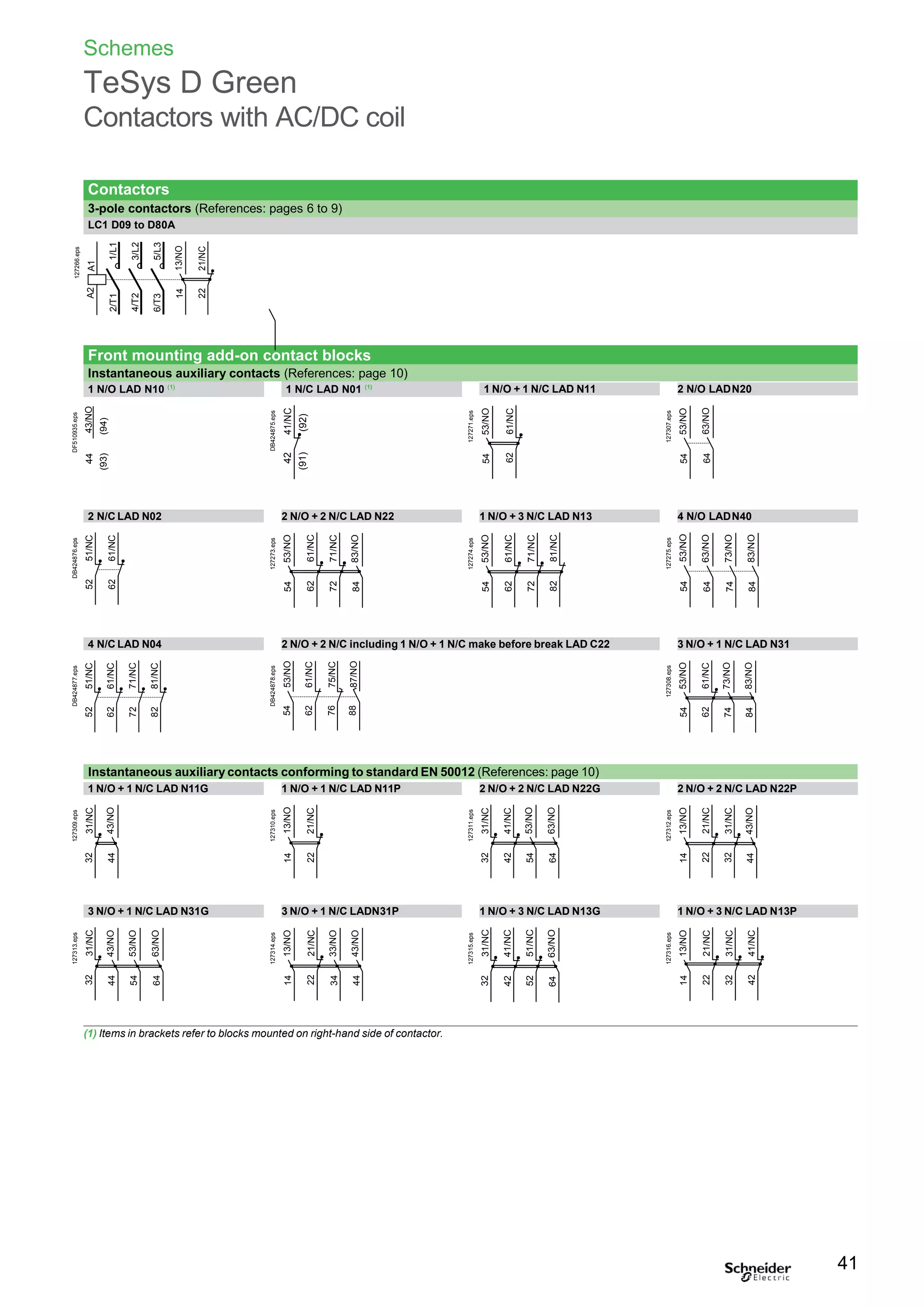 Schemes
TeSys D Green
Contactors with AC/DC coil
Contactors
3-pole contactors (References: pages 6 to 9)
LC1 D09 to D80A
1 N/O + 1 N/C LAD N11 2 N/O LADN20
2 N/C LAD N02 2 N/O + 2 N/C LAD N22 1 N/O + 3 N/C LAD N13 4 N/O LADN40
4 N/C LAD N04 2 N/O + 2 N/C including 1 N/O + 1 N/C make before break LAD C22 3 N/O + 1 N/C LAD N31
Instantaneous auxiliary contacts conforming to standard EN 50012 (References: page 10)
1 N/O + 1 N/C LAD N11G 1 N/O + 1 N/C LAD N11P 2 N/O + 2 N/C LAD N22G 2 N/O + 2 N/C LAD N22P
3 N/O + 1 N/C LAD N31G 3 N/O + 1 N/C LADN31P 1 N/O + 3 N/C LAD N13G 1 N/O + 3 N/C LAD N13P
(1) Items in brackets refer to blocks mounted on right-hand side of contactor.
41
Front mounting add-on contact blocks
Instantaneous auxiliary contacts (References: page 10)
1 N/C LAD N01 (1)
1 N/O LAD N10 (1)
127313.eps
31/NC
127309.eps
31/NC
DB424877.eps
51/NC
DB424876.eps
51/NC
DF510935.eps
43/NO
(94)
127266.eps
A1
32
32
52
52
44
A2
2/T1
(93)
43/NO
43/NO
62
61/NC
44
44
62
61/NC
1/L1
53/NO
72
54
71/NC
4/T2
3/L2
82
63/NO
81/NC
64
6/T3
5/L3
14
13/NO
22
21/NC
127314.eps
13/NO
127310.eps
13/NO
DB424878.eps
127273.eps
53/NO
DB424875.eps
41/NC
(92)
14
14
54
53/NO
54
42
(91)
62
61/NC
22
21/NC
22
21/NC
62
61/NC
33/NO
76
75/NC
34
72
71/NC
88
87/NO
44
43/NO
84
83/NO
127315.eps
31/NC
127311.eps
31/NC
127274.eps
53/NO
127271.eps
53/NO
32
32
54
54
42
41/NC
42
41/NC
62
61/NC
62
61/NC
52
51/NC
54
53/NO
72
71/NC
63/NO
63/NO
64
64
82
81/NC
127316.eps
13/NO
127312.eps
13/NO
127308.eps
53/NO
127275.eps
53/NO
127307.eps
53/NO
14
14
54
54
54
22
21/NC
22
21/NC
62
61/NC
64
63/NO
64
63/NO
73/NO
32
31/NC
74
73/NO
32
31/NC
74
83/NO
43/NO
84
42
41/NC
44
84
83/NO
 