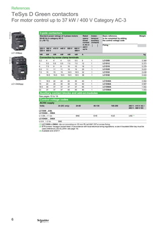 Contactor Datasheet Contactor lc1 d schneider | PDF