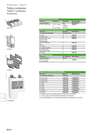 Contactor lc1f schneider | PDF