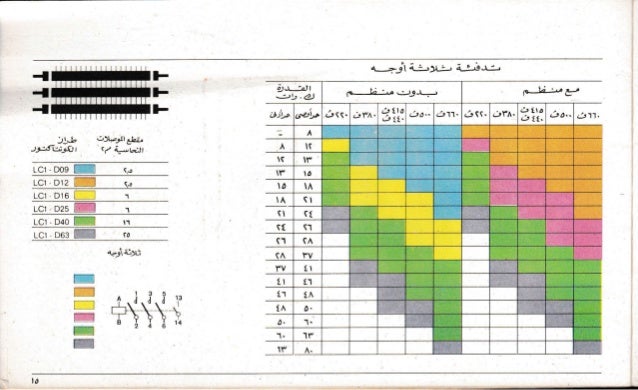 كونتاكتورات وبادىء الحركة Contactors and starters for contactors and starters for electric motors