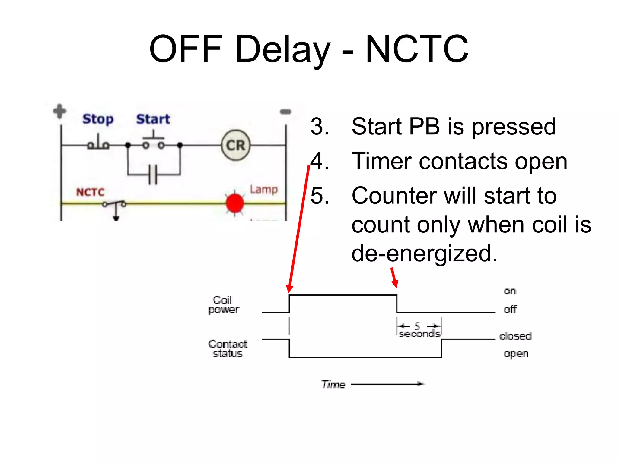 Contactors relays