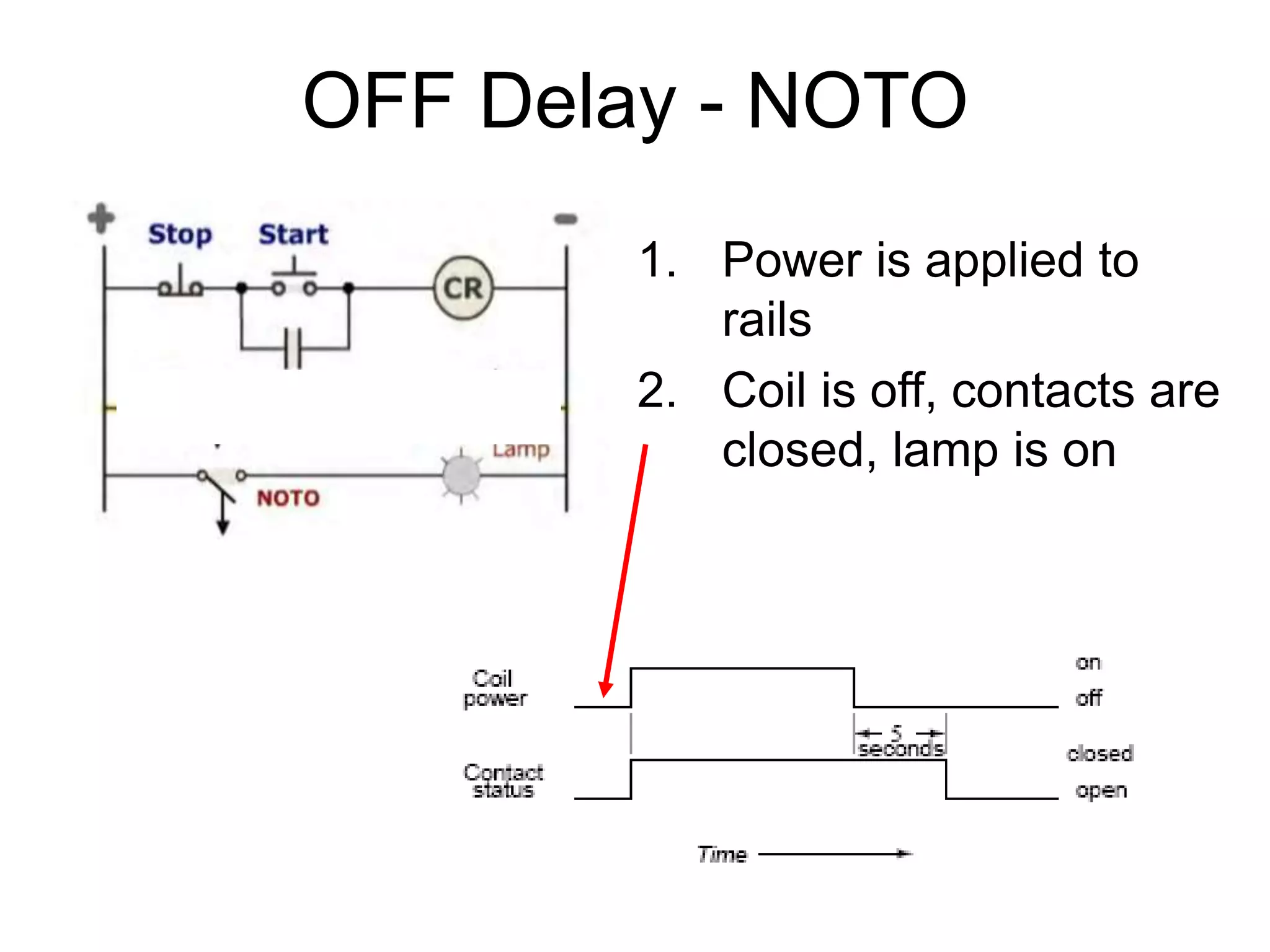 Contactors relays