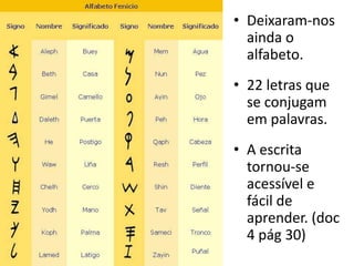 • Deixaram-nos
  ainda o
  alfabeto.
• 22 letras que
  se conjugam
  em palavras.
• A escrita
  tornou-se
  acessível e
  fácil de
  aprender. (doc
  4 pág 30)
 