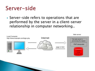    Server-side refers to operations that are
    performed by the server in a client–server
    relationship in computer networking..
 