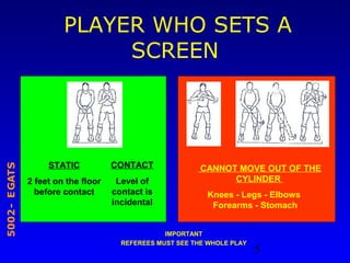 5
STAGE-2005
STATIC
2 feet on the floor
before contact
PLAYER WHO SETS A
SCREEN
Knees - Legs - Elbows
Forearms - Stomach
CANNOT MOVE OUT OF THE
CYLINDER
IMPORTANT
REFEREES MUST SEE THE WHOLE PLAY
CONTACT
Level of
contact is
incidental
 