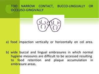 TOO NARROW CONTACT, BUCCO-LINGUALLY OR OCCLUSO-GINGIVALLY a) food impaction vertically or horizontally on col area. b) wide buccal and lingual embrasures in which normal hygiene measures are difficult to be accessed resulting  to food retention and plaque accumulation in embrasure areas.  