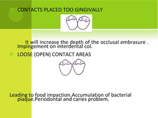 CONTACTS PLACED TOO GINGIVALLY It will increase the depth of the occlusal embrasure . Impingement on interdental col. LOOSE (OPEN) CONTACT AREAS Leading to food impaction.Accumulation of bacterial plaque.Periodontal and caries problem. 