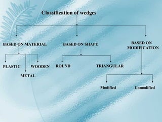 Wedge Shape Triangular Base Contacts and contours | PPT