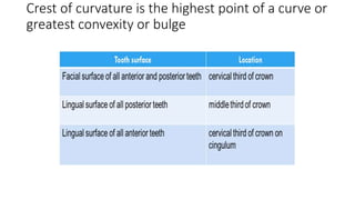 Crest of curvature is the highest point of a curve or
greatest convexity or bulge
 