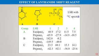 11
EFFECT OF LANTHANIDE SHIFT REAGENT
 