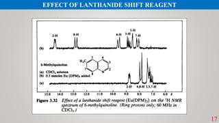 17
EFFECT OF LANTHANIDE SHIFT REAGENT
 