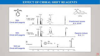 21
EFFECT OF CHIRAL SHIFT REAGENTS
 