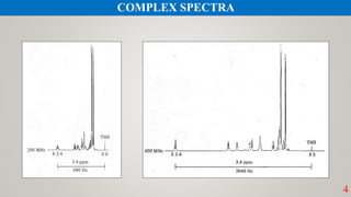 4
COMPLEX SPECTRA
 