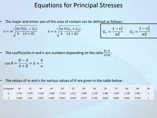 Equations for Principal Stresses
• The major and minor axis of the area of contact can be defined as follows :

θ (degree)

30

35

40

45

50

55

60

65

70

75

80

85

90

m

2.731

2.397

2.136

1.928

1.754

1.611

1.486

1.378

1.284

1.202

1.128

1.061

1

n

0.493

0.53

0.567

0.604

0.641

0.678

0.717

0.759

0.802

0.846

0.893

0.944

1

 