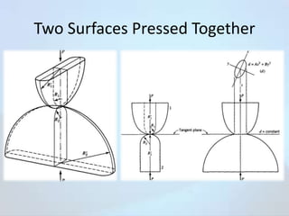 Two Surfaces Pressed Together

 