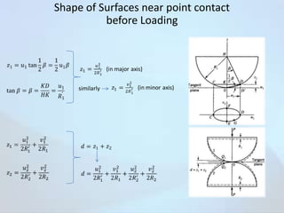 Shape of Surfaces near point contact
before Loading

similarly

 