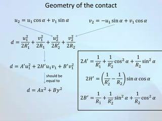 Geometry of the contact

should be
equal to

 