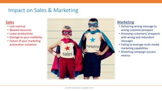 Impact on Sales & Marketing
Grazitti Interactive Copyright 2014
Sales
• Lost revenue
• Wasted resources
• Lower productivity
• Damage to your credibility
• Failure of your marketing
automation initiatives
Marketing
• Delivering wrong message to
wrong customer/prospect
• Annoying customers/ prospects
with wrong and redundant
messages
• Failing to leverage multi-modal
marketing capabilities
• Distorting campaign success
metrics
 