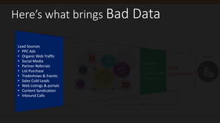 Lead Sources
• PPC Ads
• Organic Web Traffic
• Social Media
• Partner Referrals
• List Purchase
• Tradeshows & Events
• Sales Cold Leads
• Web Listings & portals
• Content Syndication
• Inbound Calls
• Qualify
• Create
Opportunity
• Follow-up
Close
Opportunity
WON
LOST
Here’s what brings Bad Data
 