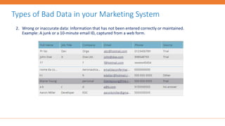2. Wrong or inaccurate data: Information that has not been entered correctly or maintained.
Example: A junk or a 10-minute email ID, captured from a web form.
Types of Bad Data in your Marketing System
 